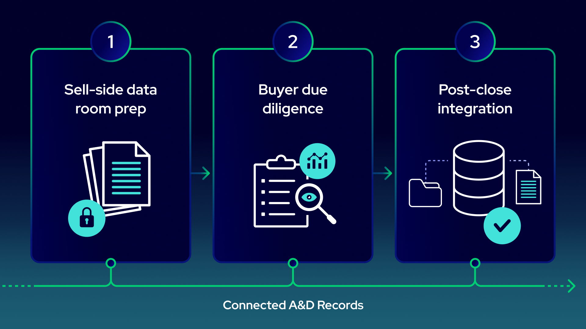 Stackdx Oil & Gas Acquisitions and Divestitures: How to Fix Data Gaps, Expedite ...